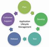 It Lifecycle Management Photos