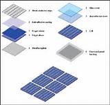 Solar Cell Vs Solar Panel Photos