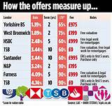 Images of Yorkshire Mortgage Rates