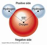 Define Hydrogen Bond