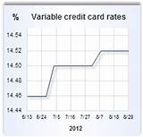 What Is Variable Apr Credit Card Photos