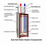 Gas Water Heater Hook Up Images