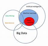 Big Data Vs Data Science Images