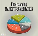Pictures of Marketing Segmentation Articles