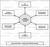 Parking Management System Project In Java Pictures
