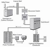 Electric Power Distribution System Engineering Images