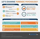 Images of Degree In Forensic Science Online