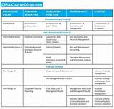 Cost Management Course Pictures