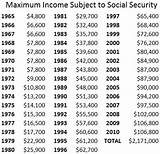 Pictures of Social Security And Income Tax
