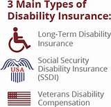 Long Term Disability Insurance Claims Pictures