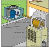 Lennox Forced Air Furnace With Cooling Unit Images