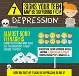 Depression Signs Pictures