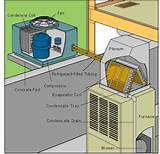 Images of Diy Central Air Conditioner Repair