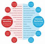 Traditional Marketing Plan Images
