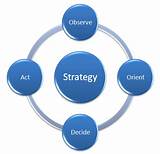 Photos of Define Market Development Strategy