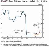 Home Interest Rates Future Images