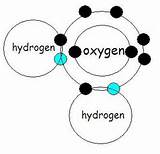Hydrogen And Oxygen Bond