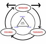 What Is Cognitive Behavioral Therapy Images