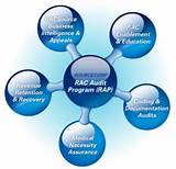Images of Recovery Audit Contractor Rac Program