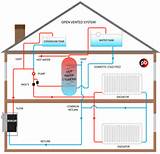 Vented Central Heating System