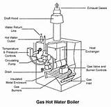 Photos of Water Heating Boiler System