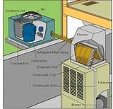 Pictures of Cooling Unit How It Works
