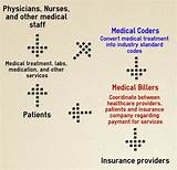How To Open A Medical Billing Company Pictures