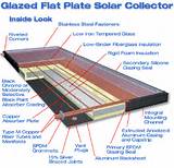 Flat Plate Solar Collector Design