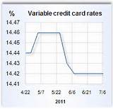 What Is Variable Apr Credit Card Pictures