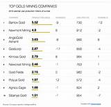 Pictures of List Of Gold Mining Companies