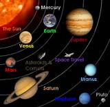 Photos of Solar Systems In Order