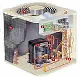 Images of Air Conditioner Repair New Braunfels Tx