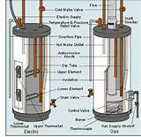 Pictures of Difference Between Gas And Propane Water Heater