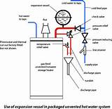 Pressurised Heating System Explained Images