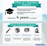 Images of Different Types Of College Degrees