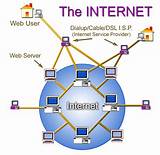 Images of Internet Service Provider Definition