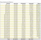 Mortgage Schedule Pictures