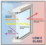 Pictures of Types Of Low E Glass