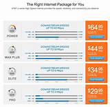 Images of Att Uverse Internet Package