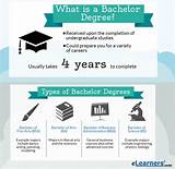 Bachelor Of Science Online Degree Images