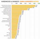 Bamboo Floor Ratings Pictures