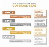 Individual Medical Insurance Plans Pictures