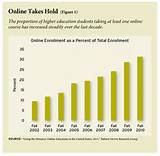 Online Education Stats Photos