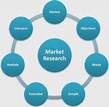 What Is Market Research Process Pictures