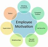 Employee Benefits Quotes Images