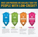 500 Credit Score Home Loan Images