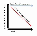 What Does Level Term Life Insurance Mean Photos