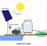 Solar Water Pump Images