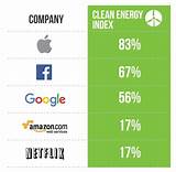 Best Clean Energy Companies Images