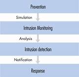 Images of Best Host Intrusion Detection System